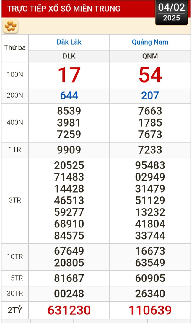 Kết quả xổ số hôm nay, 4-2: Bến Tre, Vũng Tàu, Bạc Liêu, Đắk Lắk, Quảng Nam...- Ảnh 2.