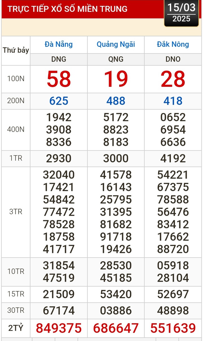 Kết quả xổ số hôm nay, 15-3: TP HCM, Long An, Bình Phước, Hậu Giang, Đà Nẵng...- Ảnh 2.