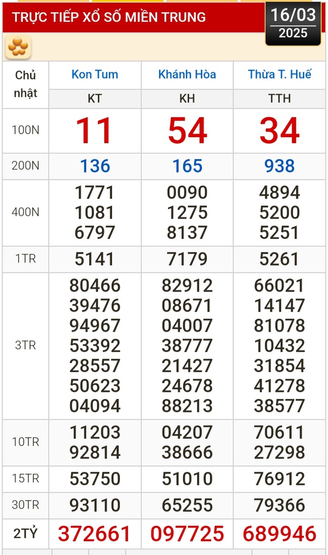 Kết quả xổ số hôm nay, 16-3: Tiền Giang, Kiên Giang, Đà Lạt, Khánh Hòa, Kon Tum...- Ảnh 2.
