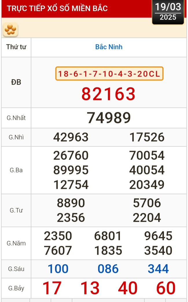 Kết quả xổ số hôm nay, 19-3: Đồng Nai, Cần Thơ, Sóc Trăng, Đà Nẵng, Khánh Hòa...- Ảnh 3.