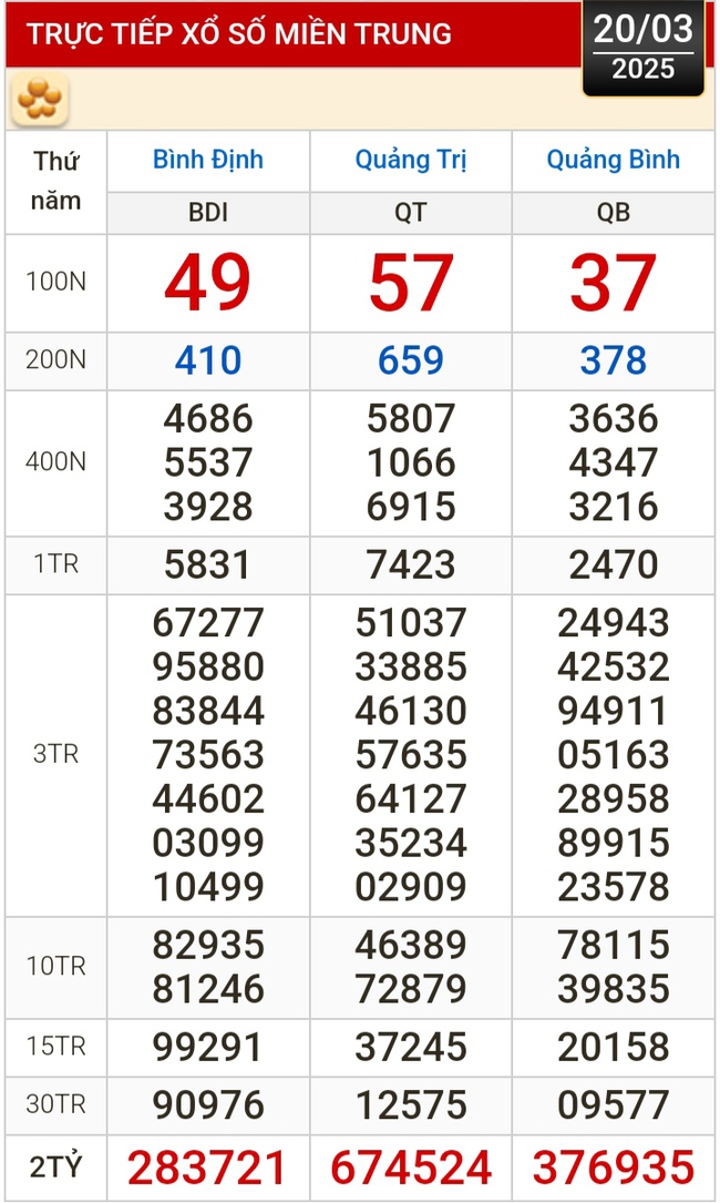 Kết quả xổ số hôm nay, 20-3: Tây Ninh, An Giang, Bình Thuận, Bình Định, Hà Nội...- Ảnh 2.