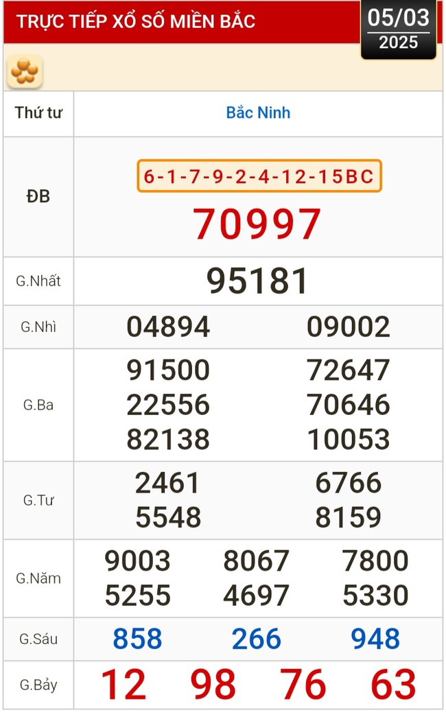 Kết quả xổ số hôm nay, 5-3: Đồng Nai, Cần Thơ, Sóc Trăng, Đà Nẵng, Khánh Hòa...- Ảnh 3.