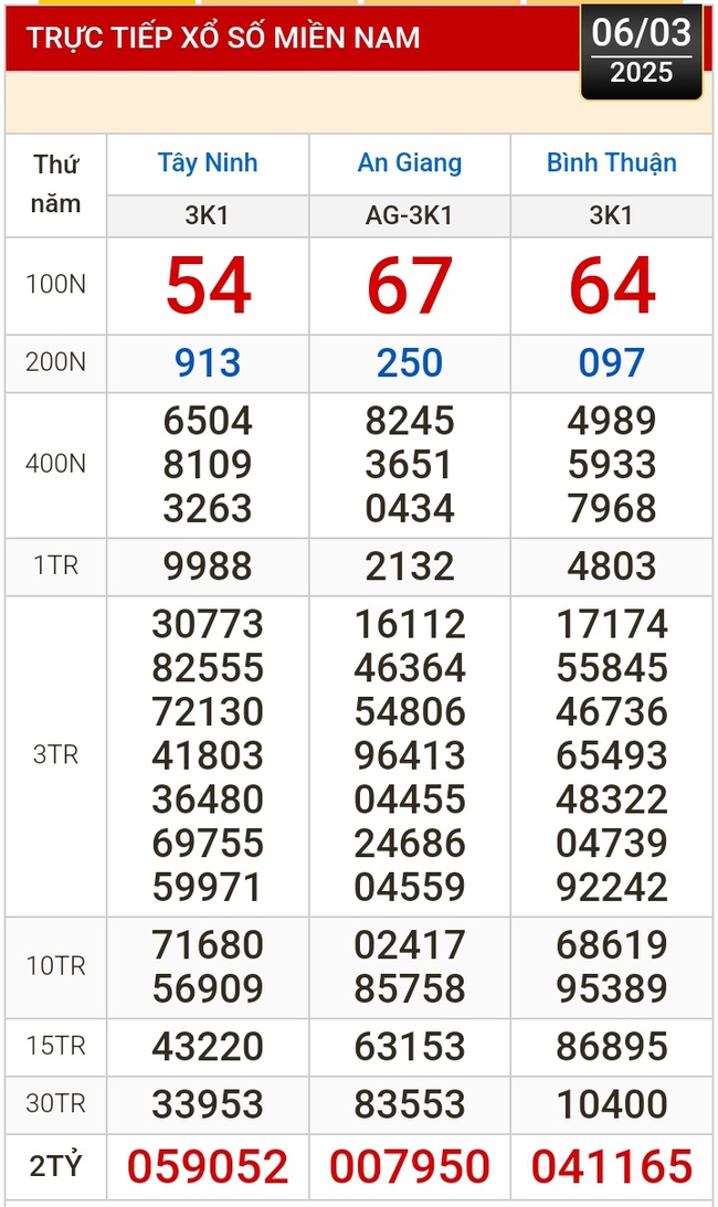 Kết quả xổ số hôm nay, 6-3: Tây Ninh, An Giang, Bình Thuận, Bình Định, Hà Nội...- Ảnh 2.
