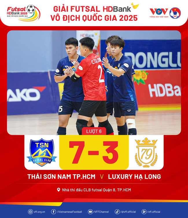 Thái Sơn Nam TPHCM nối dài mạch thắng ở Giải VĐQG- Ảnh 1. Thái Sơn Nam TPHCM nối dài mạch thắng ở Giải VĐQG- Ảnh 1.
