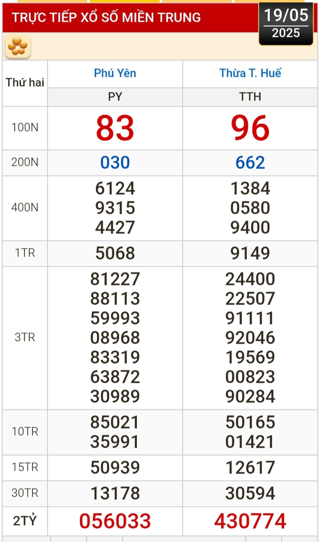 Kết quả xổ số hôm nay, 19-5: TP HCM, Đồng Tháp, Cà Mau, Huế, Hà Nội...- Ảnh 2. Kết quả xổ số hôm nay, 19-5: TP HCM, Đồng Tháp, Cà Mau, Huế, Hà Nội...- Ảnh 2.
