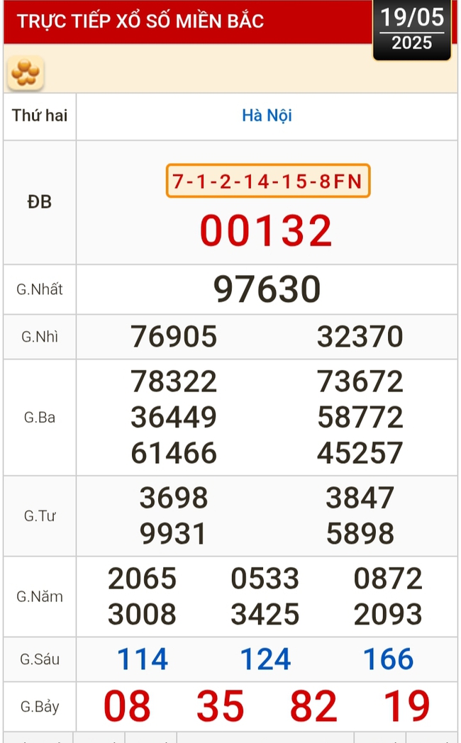 Kết quả xổ số hôm nay, 19-5: TP HCM, Đồng Tháp, Cà Mau, Huế, Hà Nội...- Ảnh 3. Kết quả xổ số hôm nay, 19-5: TP HCM, Đồng Tháp, Cà Mau, Huế, Hà Nội...- Ảnh 3.