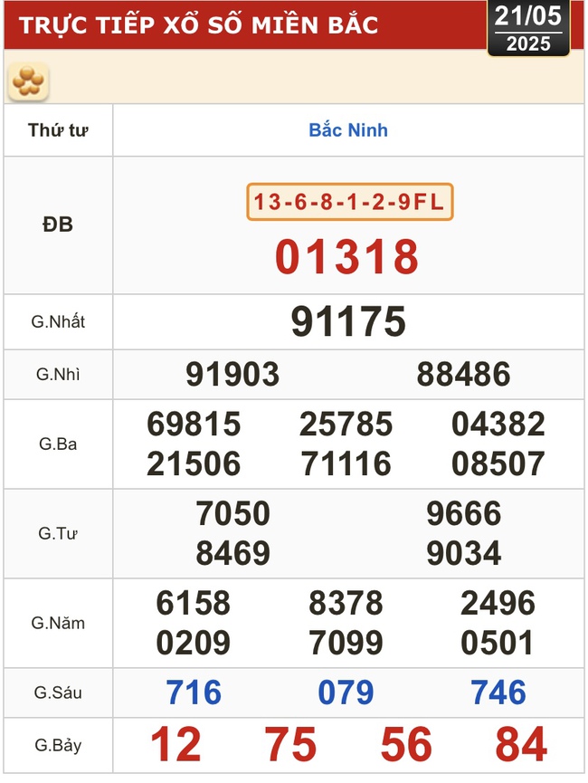 Kết quả xổ số hôm nay, 21-5: Đồng Nai, Cần Thơ, Sóc Trăng, Đà Nẵng, Khánh Hòa...- Ảnh 3. Kết quả xổ số hôm nay, 21-5: Đồng Nai, Cần Thơ, Sóc Trăng, Đà Nẵng, Khánh Hòa...- Ảnh 3.