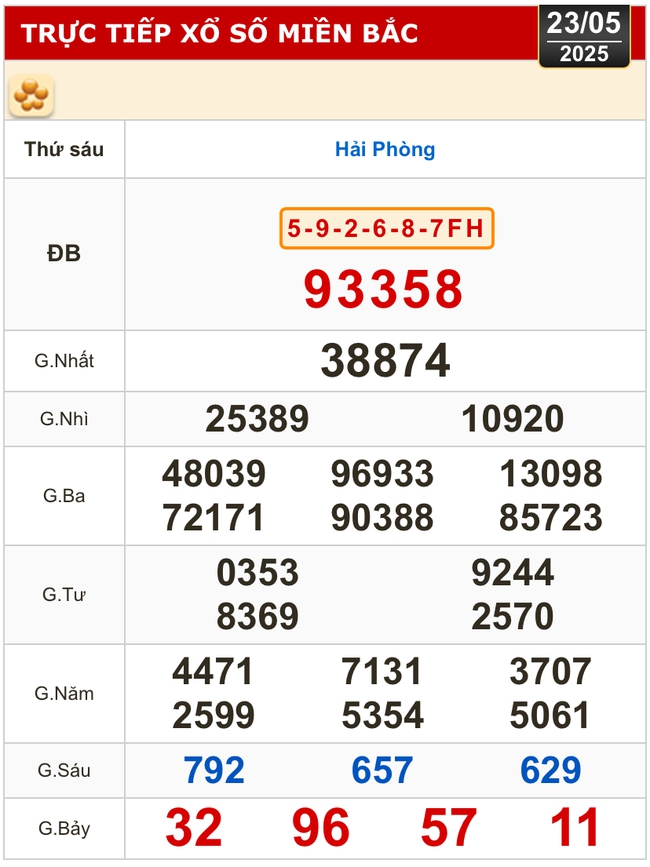 Kết quả xổ số hôm nay, 23-5: Vĩnh Long, Bình Dương, Trà Vinh, Ninh Thuận, Hải Phòng...- Ảnh 3. Kết quả xổ số hôm nay, 23-5: Vĩnh Long, Bình Dương, Trà Vinh, Ninh Thuận, Hải Phòng...- Ảnh 3.