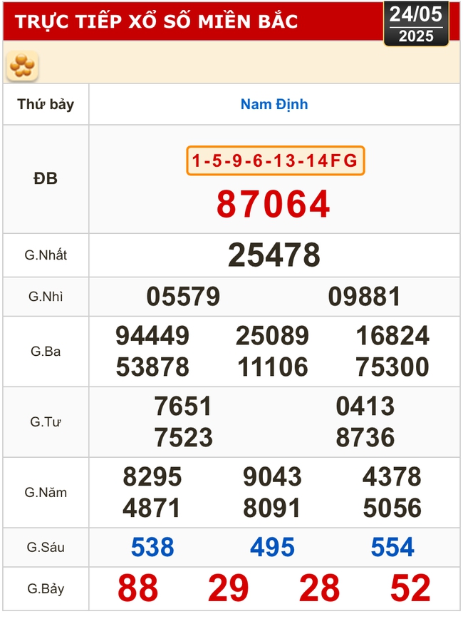 Kết quả xổ số hôm nay, 24-5: TP HCM, Long An, Bình Phước, Hậu Giang, Đà Nẵng...- Ảnh 3. Kết quả xổ số hôm nay, 24-5: TP HCM, Long An, Bình Phước, Hậu Giang, Đà Nẵng...- Ảnh 3.