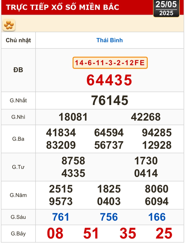 Kết quả xổ số hôm nay, 25-5: Tiền Giang, Kiên Giang, Đà Lạt, Khánh Hòa, Kon Tum...- Ảnh 3. Kết quả xổ số hôm nay, 25-5: Tiền Giang, Kiên Giang, Đà Lạt, Khánh Hòa, Kon Tum...- Ảnh 3.