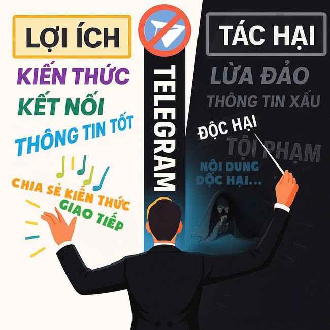 Lăng kính AI: Telegram - tốt, xấu phụ thuộc cách con người sử dụng!- Ảnh 1. Lăng kính AI: Telegram - tốt, xấu phụ thuộc cách con người sử dụng!- Ảnh 1.
