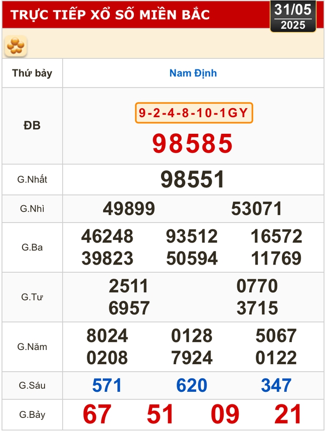 Kết quả xổ số hôm nay, 31-5: TP HCM, Long An, Bình Phước, Hậu Giang, Đà Nẵng...- Ảnh 3. Kết quả xổ số hôm nay, 31-5: TP HCM, Long An, Bình Phước, Hậu Giang, Đà Nẵng...- Ảnh 3.