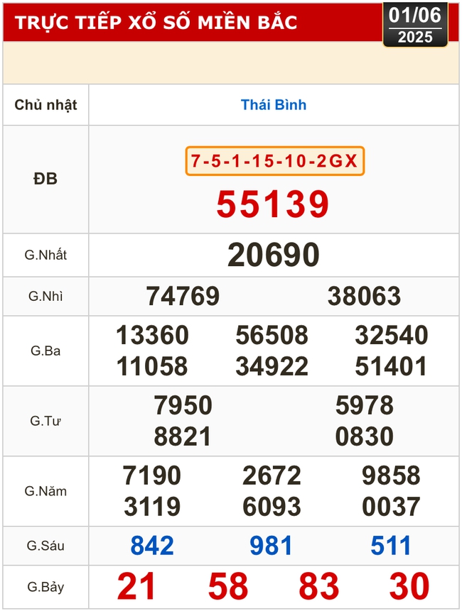 Kết quả xổ số hôm nay, 1-6: Tiền Giang, Kiên Giang, Đà Lạt, Khánh Hòa, Kon Tum...- Ảnh 3. Kết quả xổ số hôm nay, 1-6: Tiền Giang, Kiên Giang, Đà Lạt, Khánh Hòa, Kon Tum...- Ảnh 3.