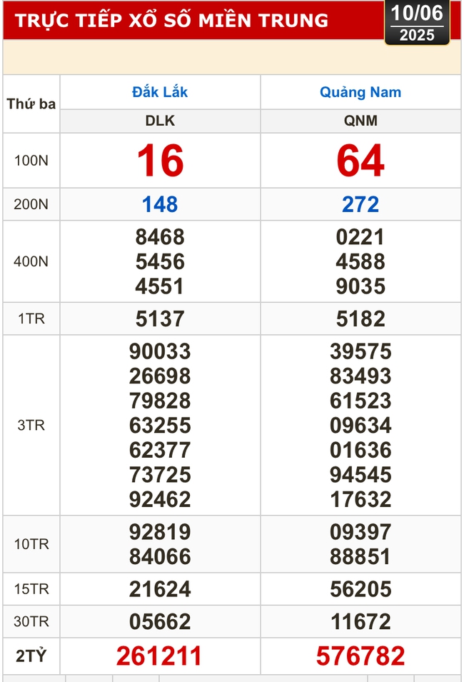 Kết quả xổ số hôm nay, 10-6: Bến Tre, Bà Rịa - Vũng Tàu, Bạc Liêu, Quảng Nam...- Ảnh 2. Kết quả xổ số hôm nay, 10-6: Bến Tre, Bà Rịa - Vũng Tàu, Bạc Liêu, Quảng Nam...- Ảnh 2.