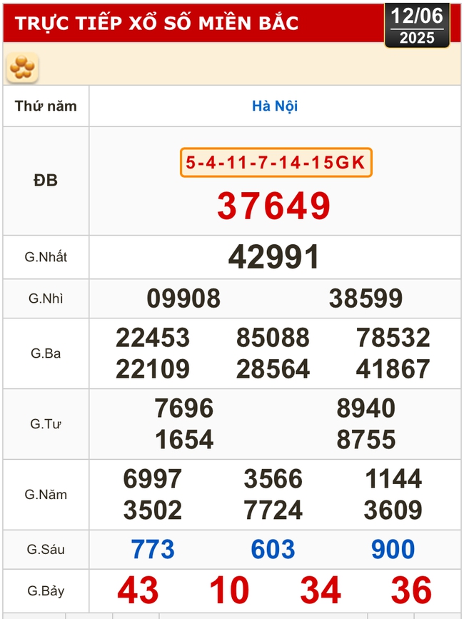 Kết quả xổ số hôm nay, 12-6: Tây Ninh, An Giang, Bình Thuận, Bình Định, Hà Nội...- Ảnh 3. Kết quả xổ số hôm nay, 12-6: Tây Ninh, An Giang, Bình Thuận, Bình Định, Hà Nội...- Ảnh 3.
