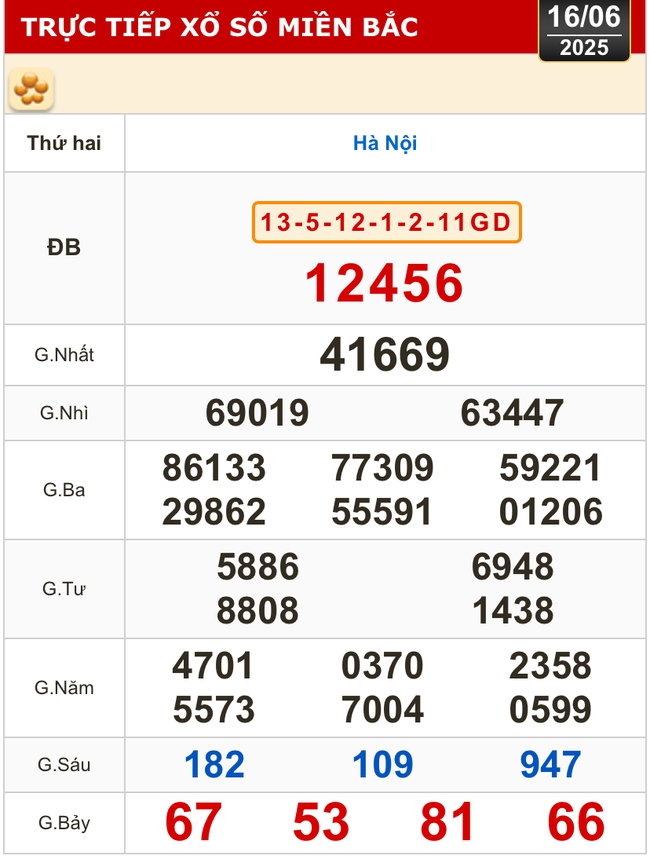 Kết quả xổ số hôm nay, 16-6: TP HCM, Đồng Tháp, Cà Mau, Huế, Hà Nội...- Ảnh 3. Kết quả xổ số hôm nay, 16-6: TP HCM, Đồng Tháp, Cà Mau, Huế, Hà Nội...- Ảnh 3.