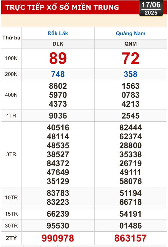 Kết quả xổ số hôm nay, 17-6: Bến Tre, Bà Rịa - Vũng Tàu, Bạc Liêu, Quảng Nam...- Ảnh 2. Kết quả xổ số hôm nay, 17-6: Bến Tre, Bà Rịa - Vũng Tàu, Bạc Liêu, Quảng Nam...- Ảnh 2.