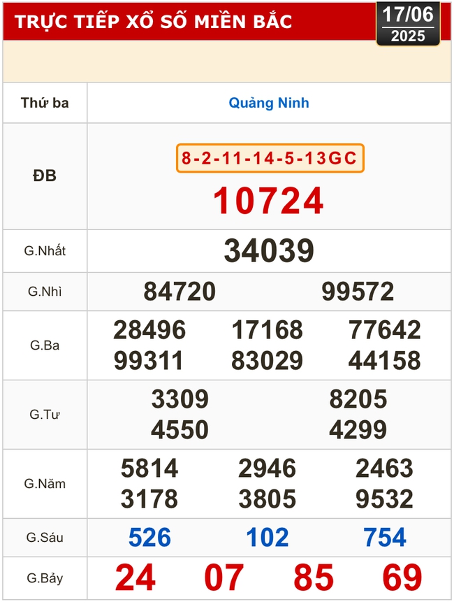 Kết quả xổ số hôm nay, 17-6: Bến Tre, Bà Rịa - Vũng Tàu, Bạc Liêu, Quảng Nam...- Ảnh 3. Kết quả xổ số hôm nay, 17-6: Bến Tre, Bà Rịa - Vũng Tàu, Bạc Liêu, Quảng Nam...- Ảnh 3.