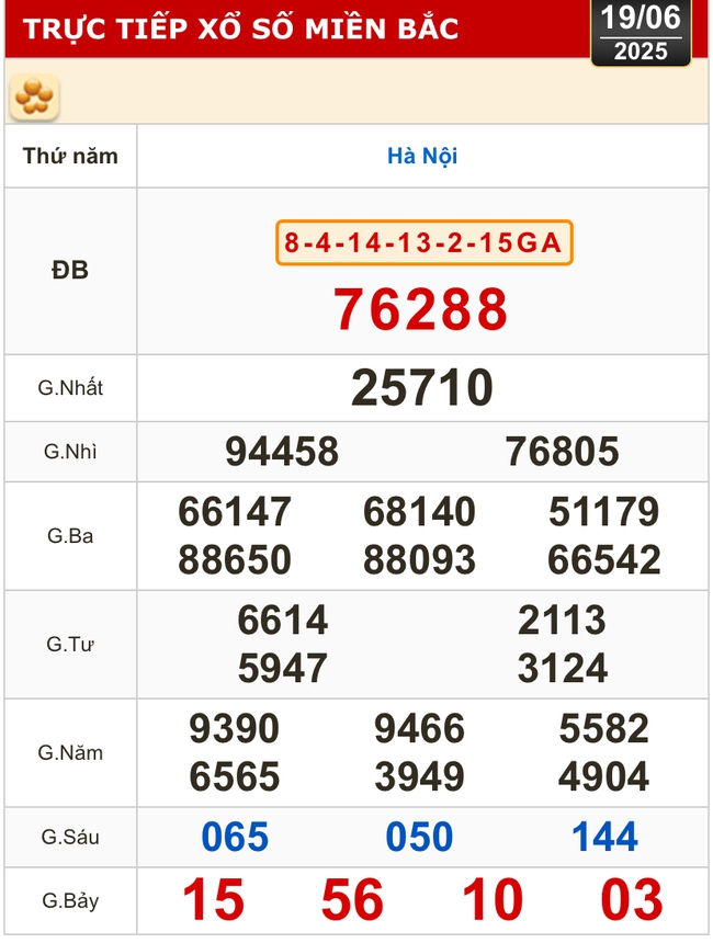 Kết quả xổ số hôm nay, 19-6: Tây Ninh, An Giang, Bình Thuận, Bình Định, Hà Nội...- Ảnh 3. Kết quả xổ số hôm nay, 19-6: Tây Ninh, An Giang, Bình Thuận, Bình Định, Hà Nội...- Ảnh 3.