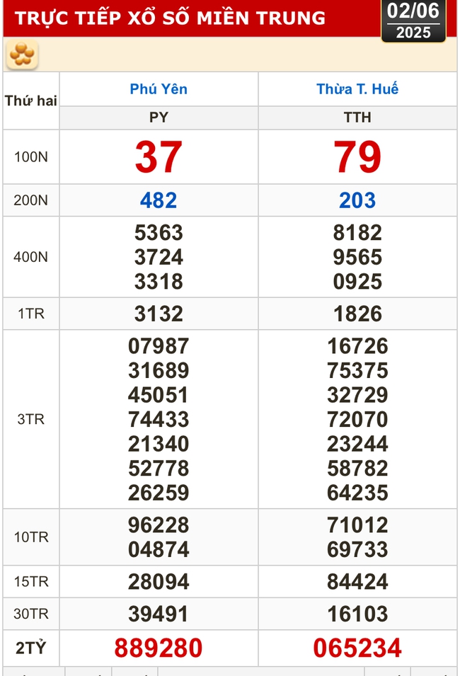 Kết quả xổ số hôm nay, 2-6: TP HCM, Đồng Tháp, Cà Mau, Huế, Hà Nội...- Ảnh 2. Kết quả xổ số hôm nay, 2-6: TP HCM, Đồng Tháp, Cà Mau, Huế, Hà Nội...- Ảnh 2.