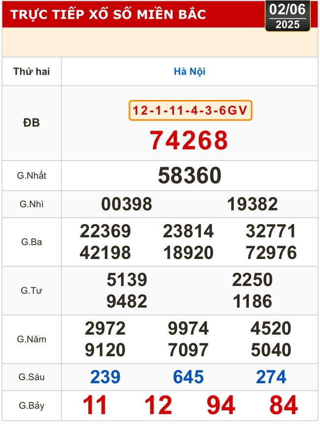 Kết quả xổ số hôm nay, 2-6: TP HCM, Đồng Tháp, Cà Mau, Huế, Hà Nội...- Ảnh 3. Kết quả xổ số hôm nay, 2-6: TP HCM, Đồng Tháp, Cà Mau, Huế, Hà Nội...- Ảnh 3.