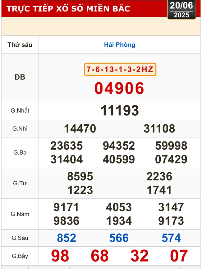 Kết quả xổ số hôm nay, 20-6: Vĩnh Long, Bình Dương, Trà Vinh, Ninh Thuận, Hải Phòng...- Ảnh 3. Kết quả xổ số hôm nay, 20-6: Vĩnh Long, Bình Dương, Trà Vinh, Ninh Thuận, Hải Phòng...- Ảnh 3.