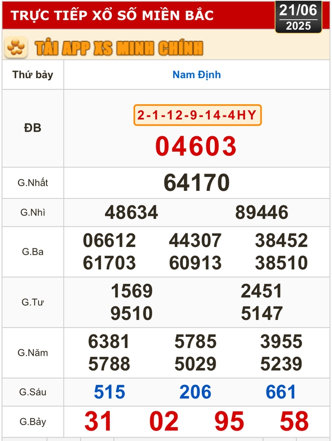 Kết quả xổ số hôm nay, 21-6: TP HCM, Long An, Bình Phước, Hậu Giang, Đà Nẵng...- Ảnh 3. Kết quả xổ số hôm nay, 21-6: TP HCM, Long An, Bình Phước, Hậu Giang, Đà Nẵng...- Ảnh 3.
