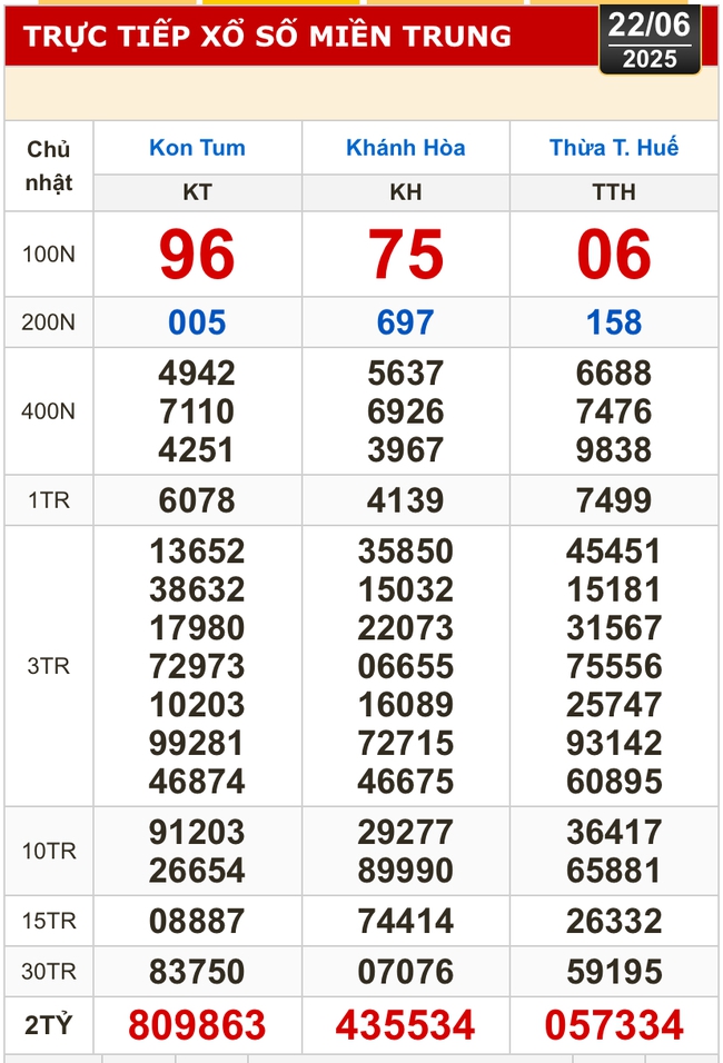 Kết quả xổ số hôm nay, 22-6: Tiền Giang, Kiên Giang, Đà Lạt, Khánh Hòa, Kon Tum...- Ảnh 2. Kết quả xổ số hôm nay, 22-6: Tiền Giang, Kiên Giang, Đà Lạt, Khánh Hòa, Kon Tum...- Ảnh 2.