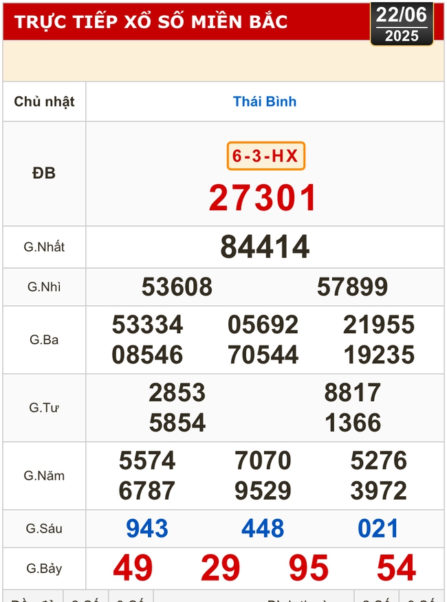 Kết quả xổ số hôm nay, 22-6: Tiền Giang, Kiên Giang, Đà Lạt, Khánh Hòa, Kon Tum...- Ảnh 3. Kết quả xổ số hôm nay, 22-6: Tiền Giang, Kiên Giang, Đà Lạt, Khánh Hòa, Kon Tum...- Ảnh 3.