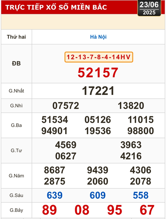Kết quả xổ số hôm nay, 23-6: TP HCM, Đồng Tháp, Cà Mau, Huế, Hà Nội...- Ảnh 3.