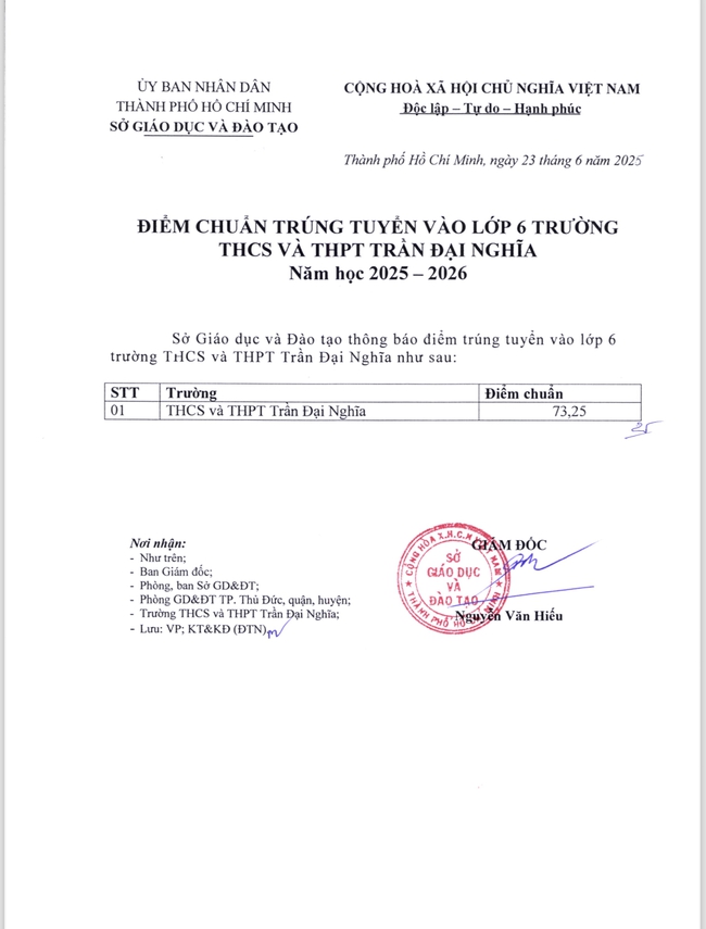 Công bố điểm khảo sát, điểm chuẩn lớp 6 Trần Đại Nghĩa, xem TẠI ĐÂY- Ảnh 1.