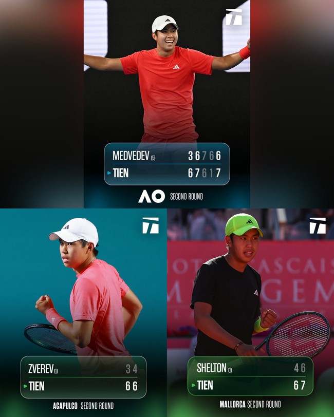 Learner Tien gây địa chấn, lần thứ 3 hạ một tay vợt top 10 ATP- Ảnh 1. Learner Tien gây địa chấn, lần thứ 3 hạ một tay vợt top 10 ATP- Ảnh 1.