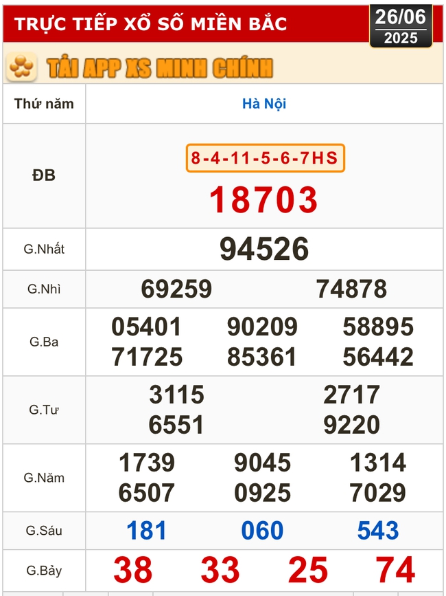 Kết quả xổ số hôm nay, 26-6: Tây Ninh, An Giang, Bình Thuận, Bình Định, Hà Nội...- Ảnh 3. Kết quả xổ số hôm nay, 26-6: Tây Ninh, An Giang, Bình Thuận, Bình Định, Hà Nội...- Ảnh 3.