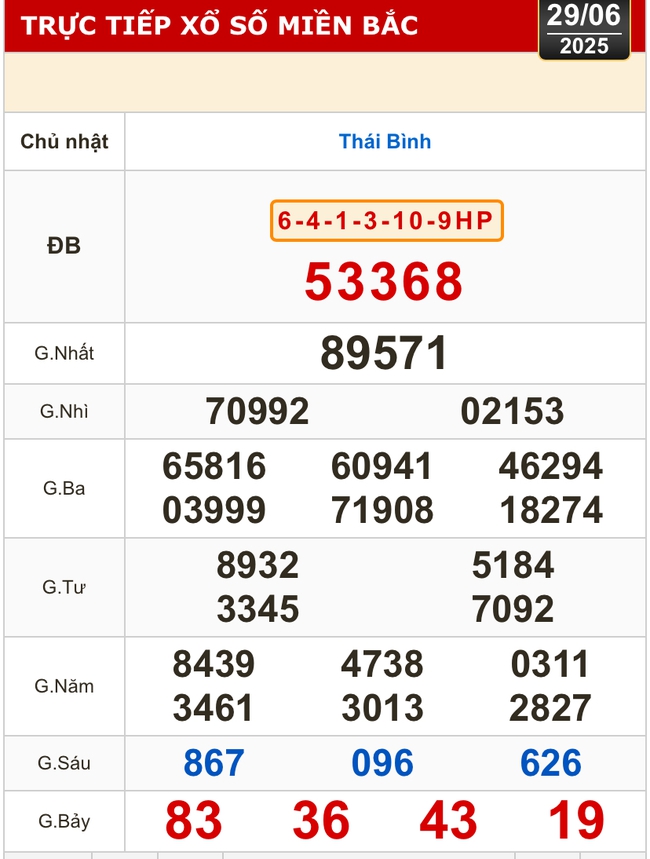 Kết quả xổ số hôm nay, 29-6: Tiền Giang, Kiên Giang, Đà Lạt, Khánh Hòa, Kon Tum...- Ảnh 3. Kết quả xổ số hôm nay, 29-6: Tiền Giang, Kiên Giang, Đà Lạt, Khánh Hòa, Kon Tum...- Ảnh 3.