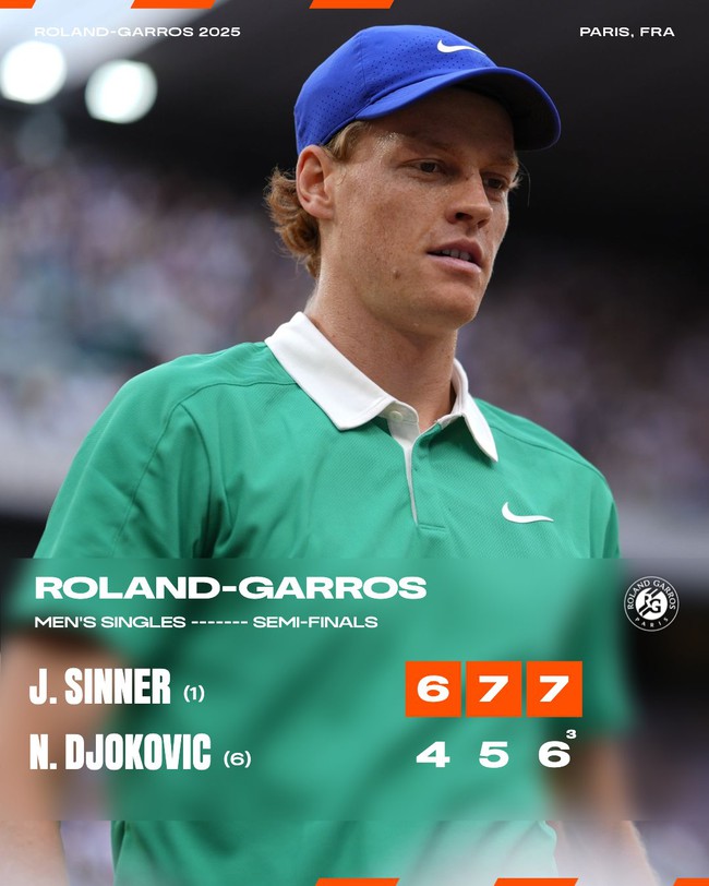 Djokovic thua Sinner lần thứ 4 liên tiếp, úp mở khả năng trở lại Roland Garros- Ảnh 1. Djokovic thua Sinner lần thứ 4 liên tiếp, úp mở khả năng trở lại Roland Garros- Ảnh 1.