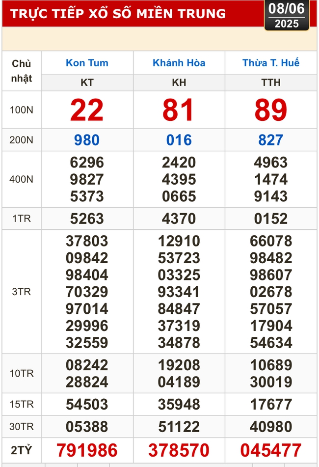 Kết quả xổ số hôm nay, 8-6: Tiền Giang, Kiên Giang, Đà Lạt, Khánh Hòa, Kon Tum...- Ảnh 2. Kết quả xổ số hôm nay, 8-6: Tiền Giang, Kiên Giang, Đà Lạt, Khánh Hòa, Kon Tum...- Ảnh 2.