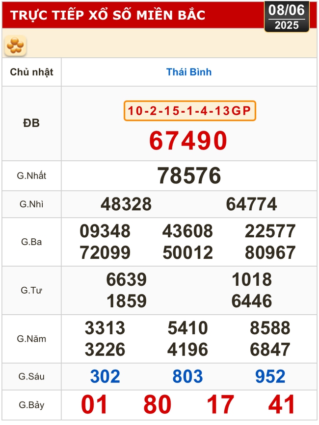 Kết quả xổ số hôm nay, 8-6: Tiền Giang, Kiên Giang, Đà Lạt, Khánh Hòa, Kon Tum...- Ảnh 3. Kết quả xổ số hôm nay, 8-6: Tiền Giang, Kiên Giang, Đà Lạt, Khánh Hòa, Kon Tum...- Ảnh 3.