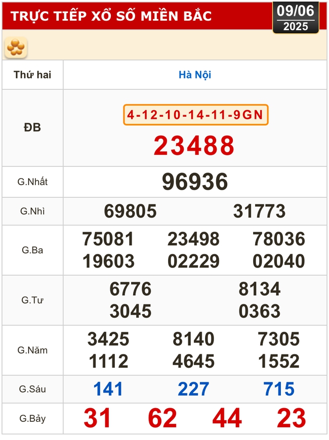 Kết quả xổ số hôm nay, 9-6: TP HCM, Đồng Tháp, Cà Mau, Huế, Hà Nội...- Ảnh 3.