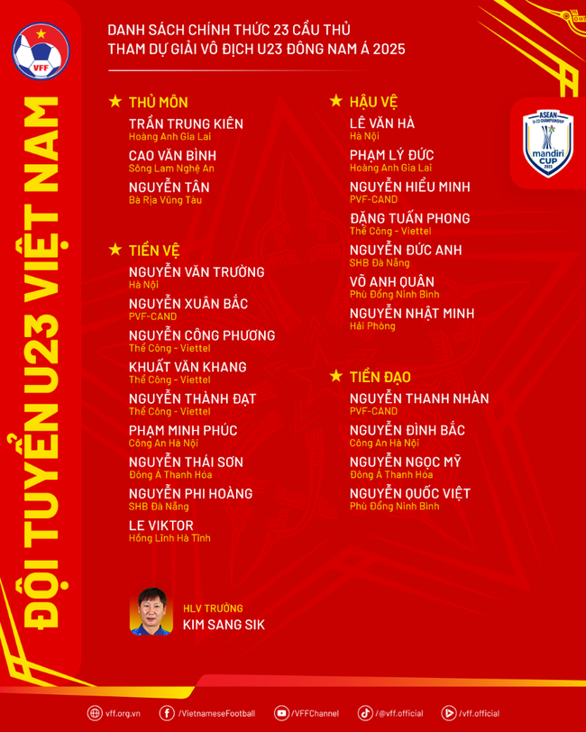 Cầu thủ Việt kiều bị loại khỏi danh sách U23 Việt Nam- Ảnh 2. Cầu thủ Việt kiều bị loại khỏi danh sách U23 Việt Nam- Ảnh 2.