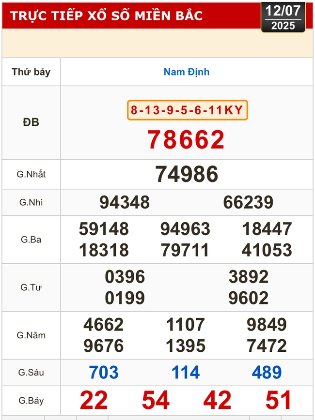 Kết quả xổ số hôm nay, 12-7: TP HCM, Long An, Bình Phước, Hậu Giang, Đà Nẵng...- Ảnh 3. Kết quả xổ số hôm nay, 12-7: TP HCM, Long An, Bình Phước, Hậu Giang, Đà Nẵng...- Ảnh 3.