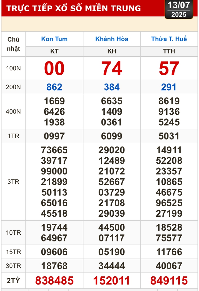 Kết quả xổ số hôm nay, 13-7: Tiền Giang, Kiên Giang, Đà Lạt, Khánh Hòa, Kon Tum...- Ảnh 2. Kết quả xổ số hôm nay, 13-7: Tiền Giang, Kiên Giang, Đà Lạt, Khánh Hòa, Kon Tum...- Ảnh 2.