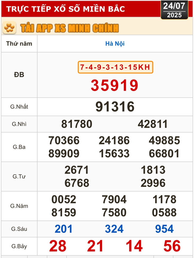 Kết quả xổ số hôm nay, 24-7: Tây Ninh, An Giang, Bình Thuận, Bình Định, Hà Nội...- Ảnh 3.