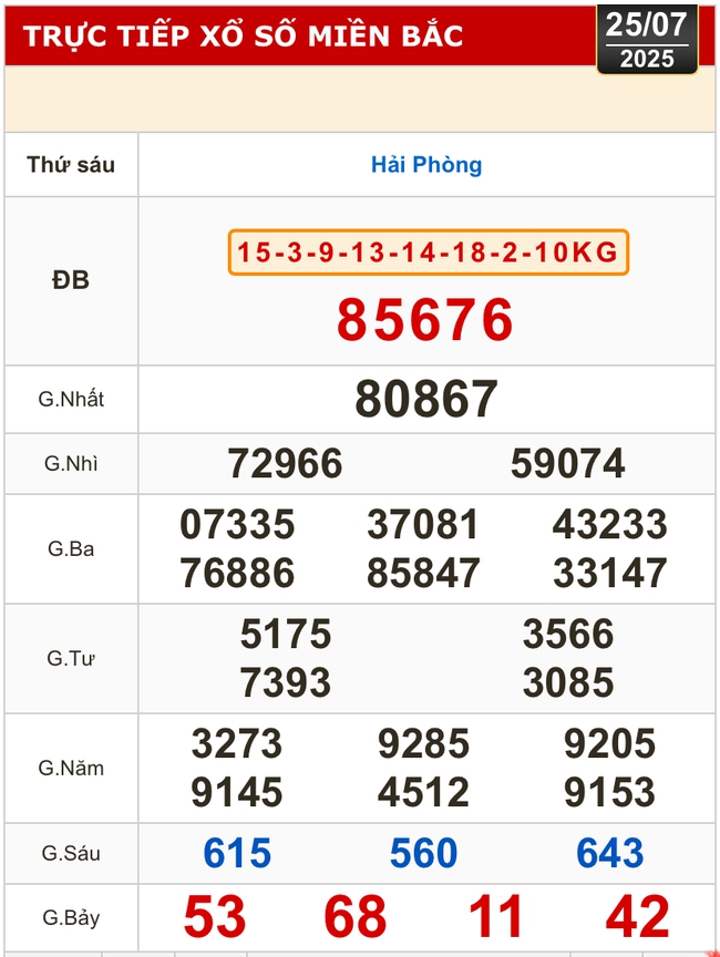 Kết quả xổ số hôm nay, 25-7: Vĩnh Long, Bình Dương, Trà Vinh, Ninh Thuận, Hải Phòng...- Ảnh 3. Kết quả xổ số hôm nay, 25-7: Vĩnh Long, Bình Dương, Trà Vinh, Ninh Thuận, Hải Phòng...- Ảnh 3.