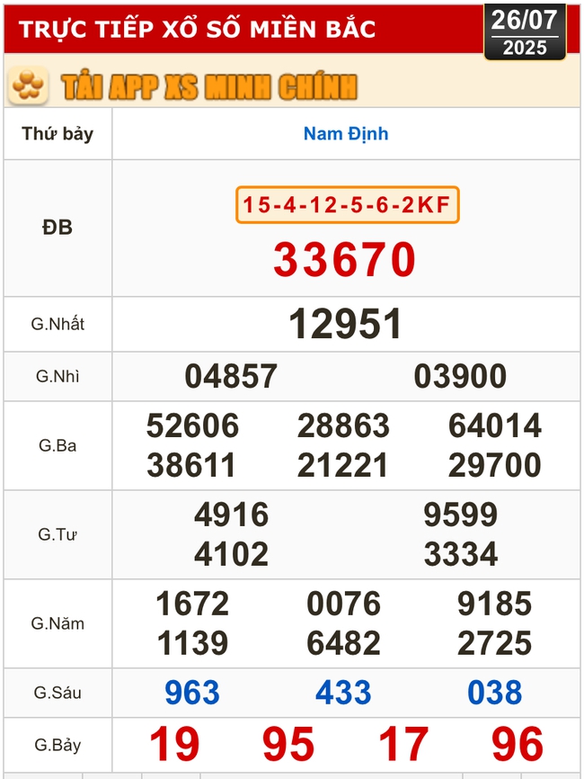 Kết quả xổ số hôm nay, 26-7: TP HCM, Long An, Bình Phước, Hậu Giang, Đà Nẵng...- Ảnh 3.