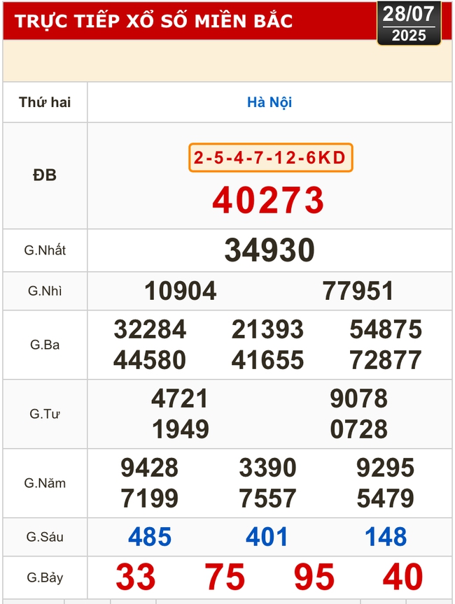 Kết quả xổ số hôm nay, 28-7: TP HCM, Đồng Tháp, Cà Mau, Huế, Hà Nội...- Ảnh 3.
