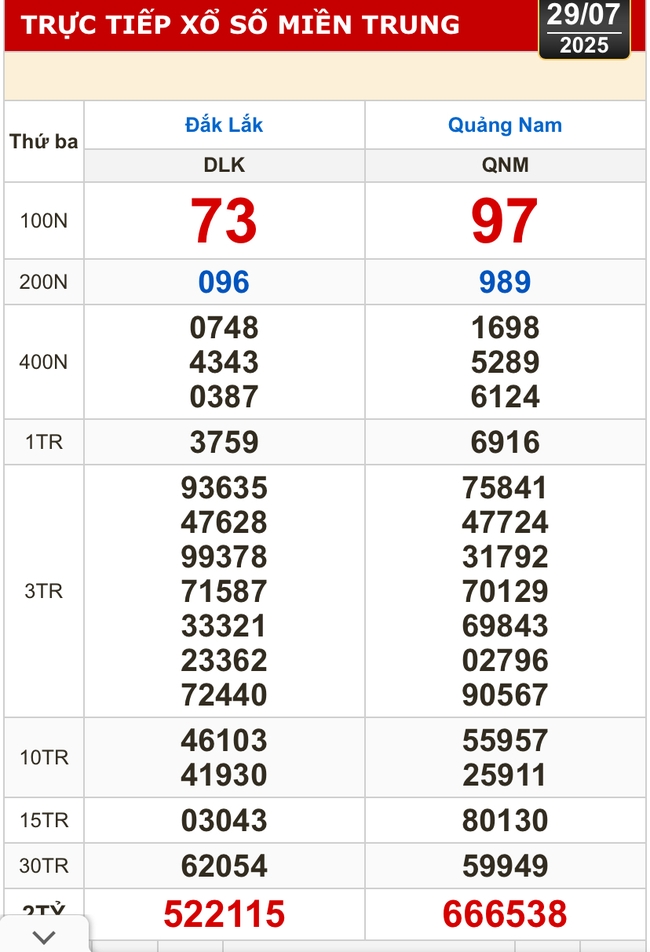 Kết quả xổ số hôm nay, 29-7: Bến Tre, Bà Rịa - Vũng Tàu, Bạc Liêu, Quảng Nam...- Ảnh 2. Kết quả xổ số hôm nay, 29-7: Bến Tre, Bà Rịa - Vũng Tàu, Bạc Liêu, Quảng Nam...- Ảnh 2.