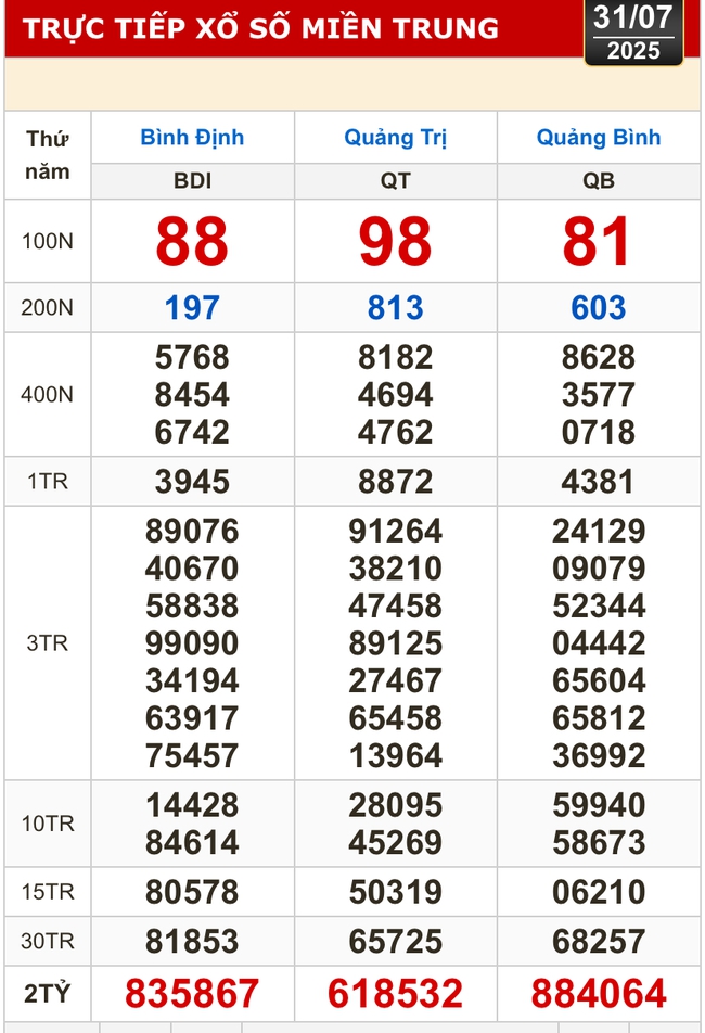 Kết quả xổ số hôm nay, 31-7: Tây Ninh, An Giang, Bình Thuận, Bình Định, Hà Nội...- Ảnh 2. Kết quả xổ số hôm nay, 31-7: Tây Ninh, An Giang, Bình Thuận, Bình Định, Hà Nội...- Ảnh 2.