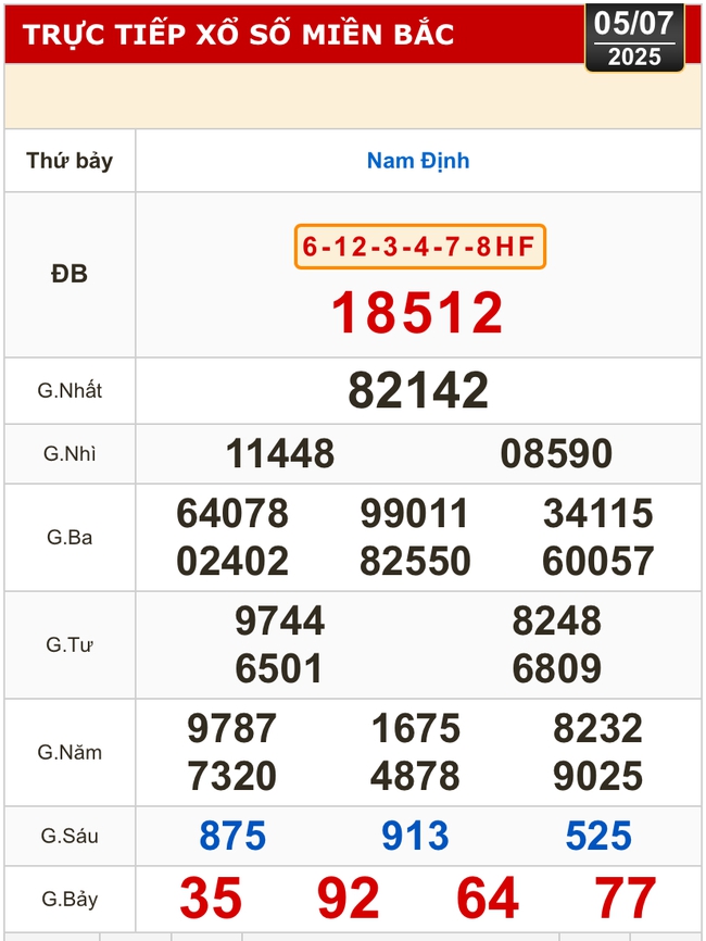 Kết quả xổ số hôm nay, 5-7: TP HCM, Long An, Bình Phước, Hậu Giang, Đà Nẵng...- Ảnh 3. Kết quả xổ số hôm nay, 5-7: TP HCM, Long An, Bình Phước, Hậu Giang, Đà Nẵng...- Ảnh 3.