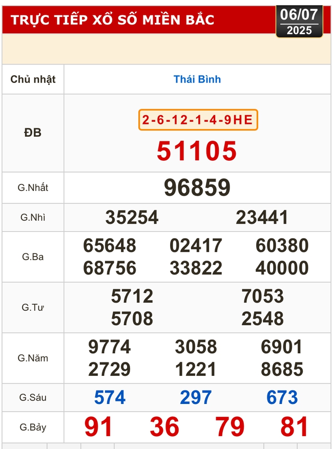 Kết quả xổ số hôm nay, 6-7: Tiền Giang, Kiên Giang, Đà Lạt, Khánh Hòa, Kon Tum...- Ảnh 3. Kết quả xổ số hôm nay, 6-7: Tiền Giang, Kiên Giang, Đà Lạt, Khánh Hòa, Kon Tum...- Ảnh 3.