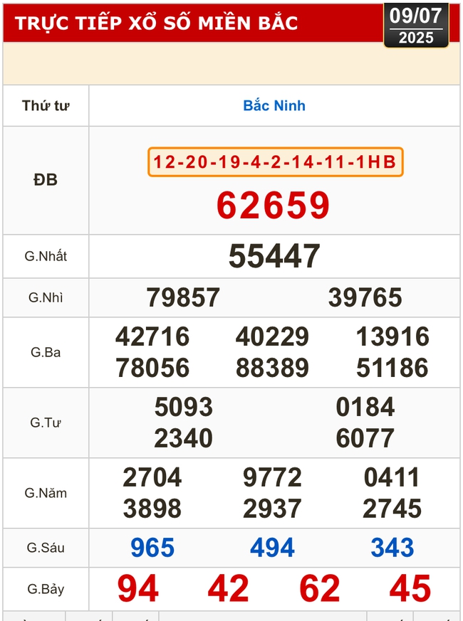 Kết quả xổ số hôm nay, 9-7: Đồng Nai, Cần Thơ, Sóc Trăng, Đà Nẵng, Khánh Hòa...- Ảnh 3. Kết quả xổ số hôm nay, 9-7: Đồng Nai, Cần Thơ, Sóc Trăng, Đà Nẵng, Khánh Hòa...- Ảnh 3.